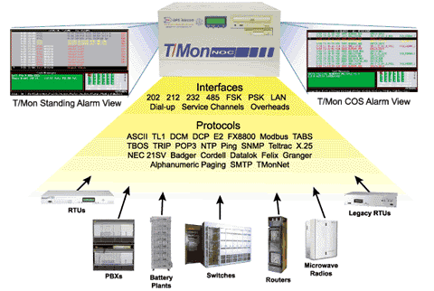 T/Mon Alarm Visibility