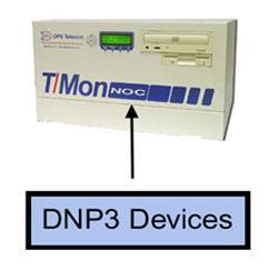 DNP3 Software Module