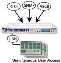 The Powerful T/Mon SLIM in Action