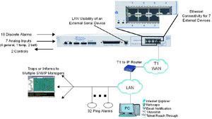 NetGuardian 216T Diagram