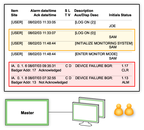 Log User Activity in System History