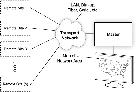 Alarms Display SNMP on a War-Room Map of Your Entire Network