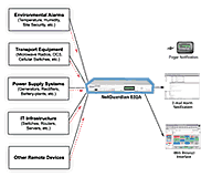 View Local Visibility Options