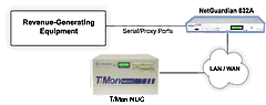 View LAN-Based Terminal Server
