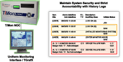 View Visibility to Primary NOC Application