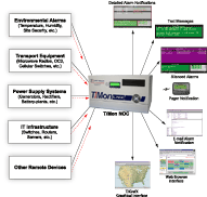 View Top Level Master Application