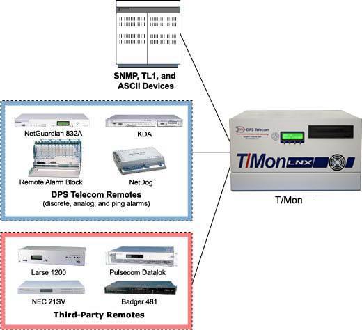 Monitor Every Part of Your Network From One Uniform Platform