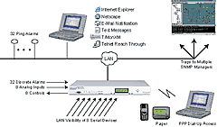 View How To Report Alarms as SNMP Traps