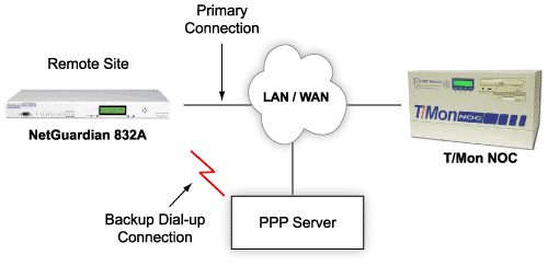 LAN transport