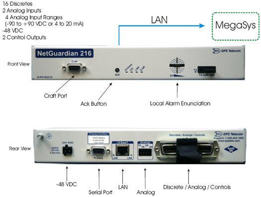 APC InfrastruXure SNMP Manager monitoring the NetGuardian 216