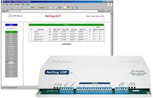 NetDog 82IP G2 with Web Interface