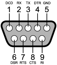 Standard PC COM port pinout