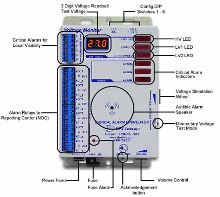 Critical Alarm Enunciator