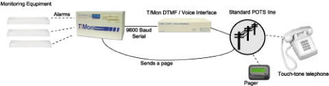 Critical Alarm Enunciator - Applications
