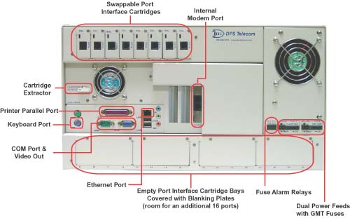 T/Mon Remote Alarm Monitoring System Back Panel