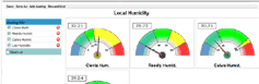 View Analog Values Screen Close-up