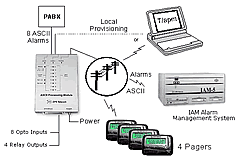 APM Application