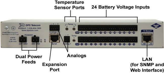 the BVM from DPS Telecom
