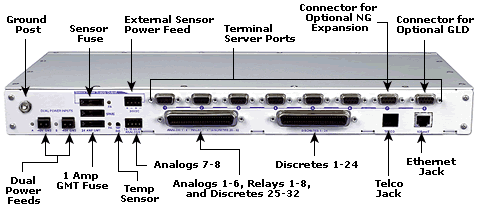 NetGuardian 832A [Back Panel]