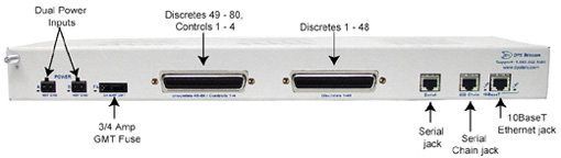 NetGuardian 480 Back Panel