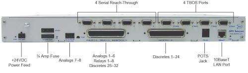 NetMediator-T2S Back Panel