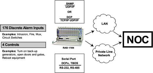  Remote Alarm Block 176N 