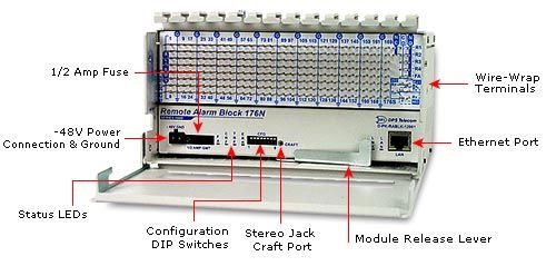 Remote Alarm Block