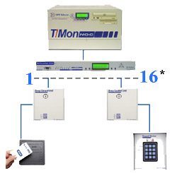 Building Access System