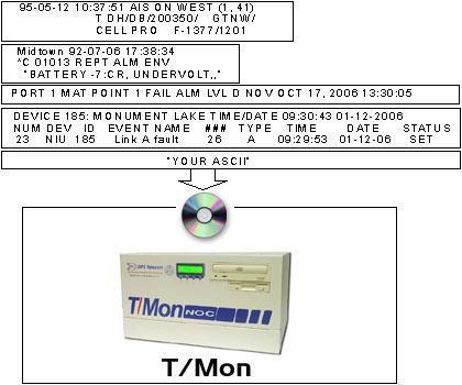 See more than ever before with the T/MonXM ASCII Interrogator