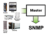 5 Steps to Successful SNMP-Legacy Integration
