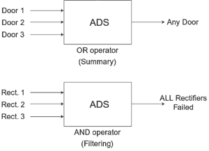 Logic functions