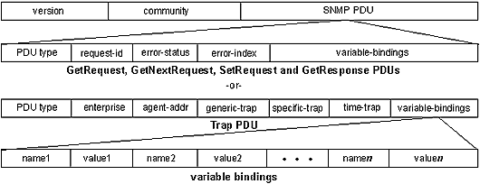 Packet Formats