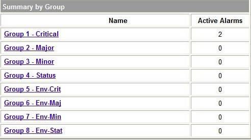 Alarm Point Groups