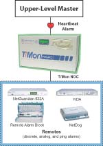 Configure Your T/Mon to Send a Heartbeat Alarm