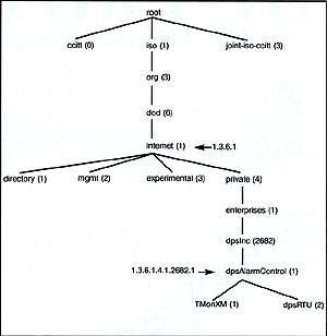 sm_mib.jpg 300x308