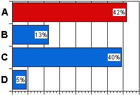 Reader Survey