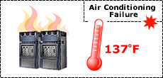 Remote Site Temperature Monitoring