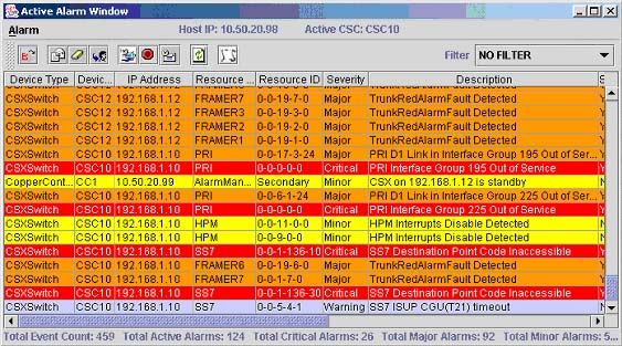 CopperCom CSX alarm management system