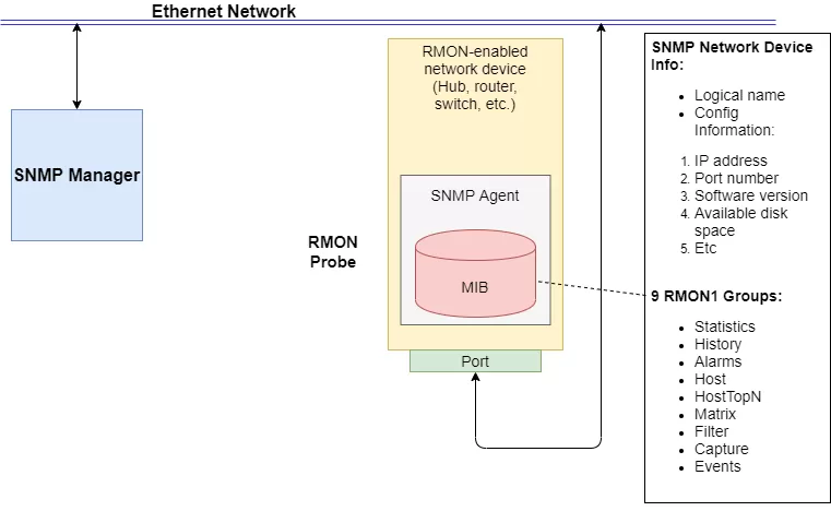 Transceiver Module Rmon What is RMON? Remote Monitoring MIB for Network Management