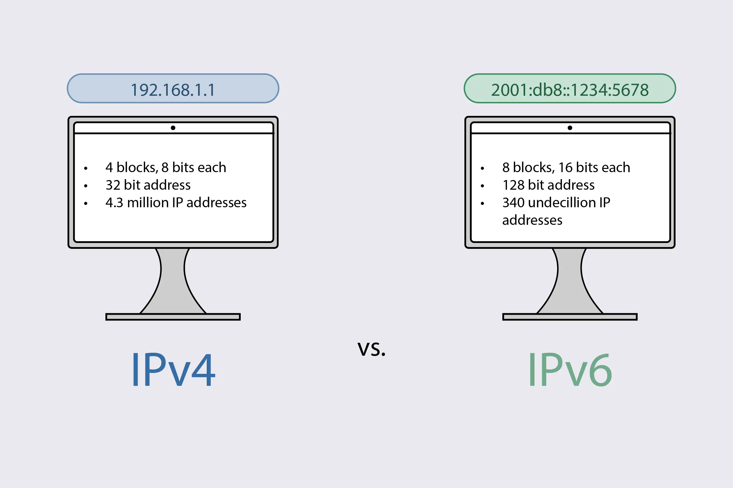 Understanding IPv6 and Why It Matters for Your Remote ...