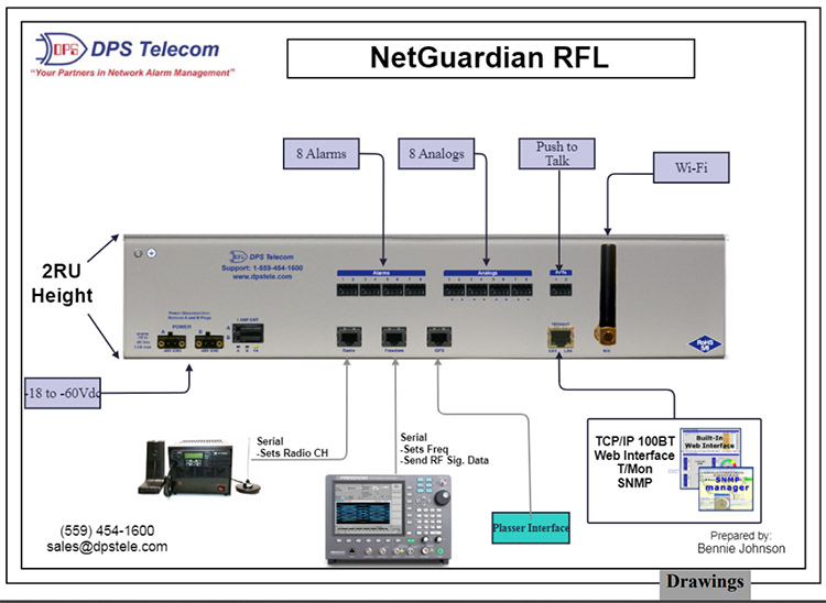 How DPS Maps Radio Strength (RSSI) in Railroads and Subways