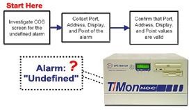 Undefined alarm