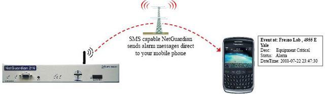 SMS reporting directly to your mobile phone.