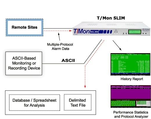 Graph and Analyze Diagram