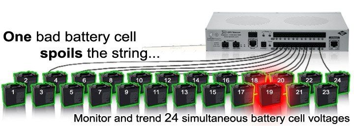How to Monitor Your Telecom Batteries 7x24x365