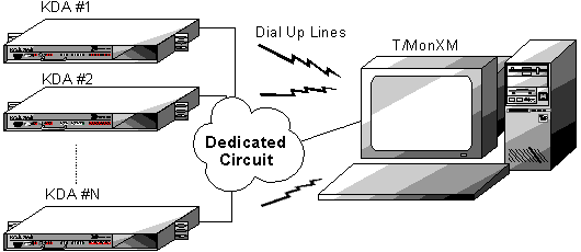 Alternate Routing