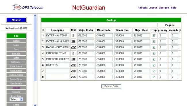 NetGuardian Analogs