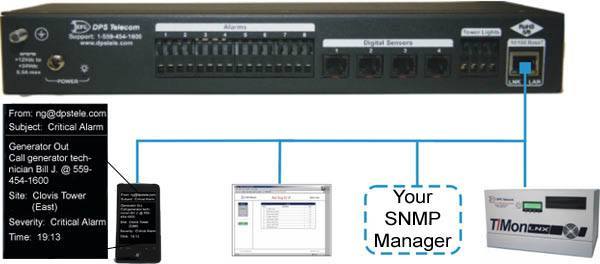The Temp Defender reports via T/Mon, SNMP, the TempDefender Web Browser, and E-Mail notifications.
