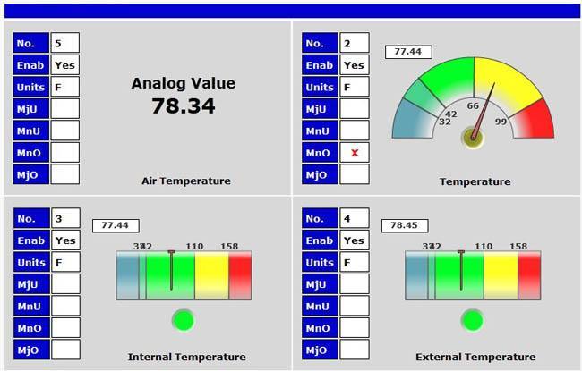 Importance of Temperature Monitoring for Server Rooms