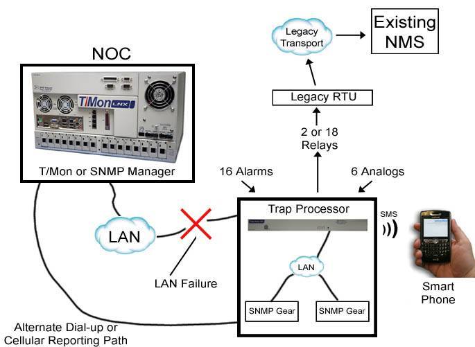 Trap Processing